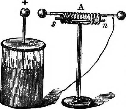 An illustration from Elementary physics, 1889, leaf 239