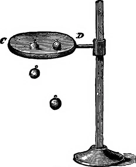 An illustration from Elementary physics, 1889, leaf 33