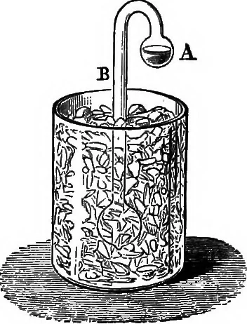 An illustration from Elementary physics, 1889, leaf 48
