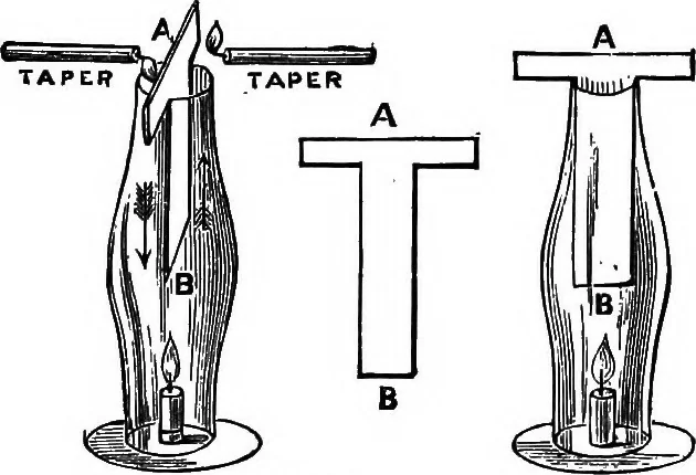 An illustration from Elementary physics, 1889, leaf 53