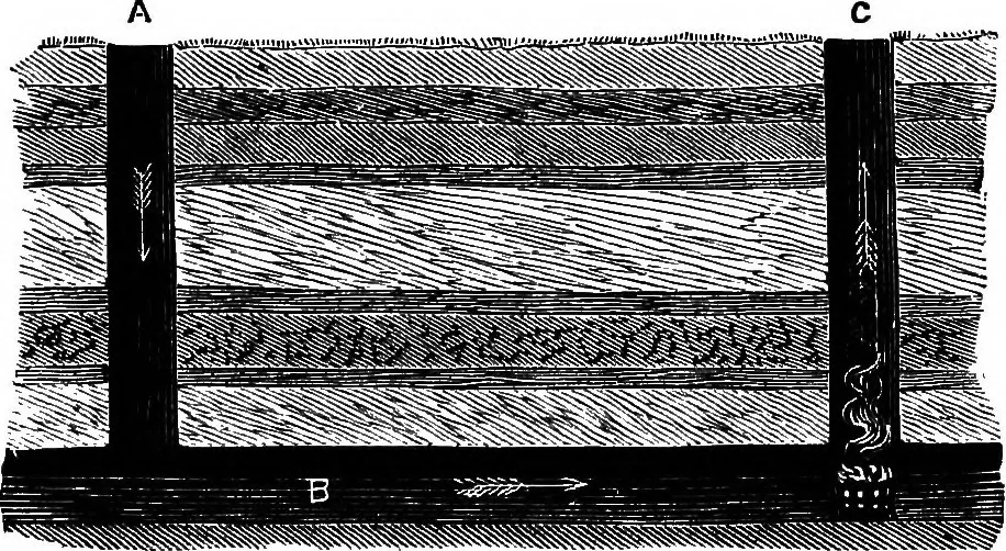 An illustration from Elementary physics, 1889, leaf 53