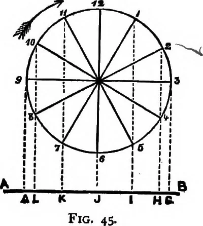An illustration from Elementary physics, 1889, leaf 70