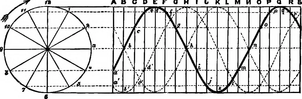 An illustration from Elementary physics, 1889, leaf 70