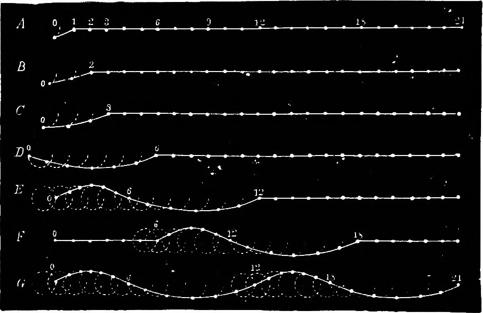 An illustration from Elementary physics, 1889, leaf 71