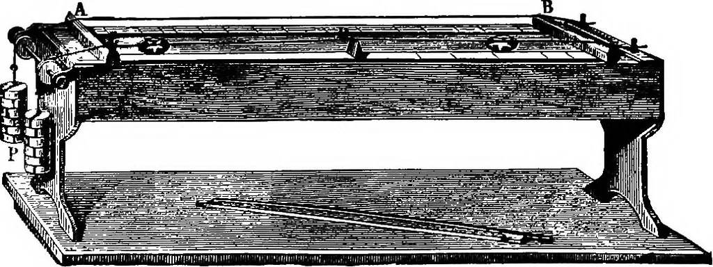 An illustration from Elementary physics, 1889, leaf 87