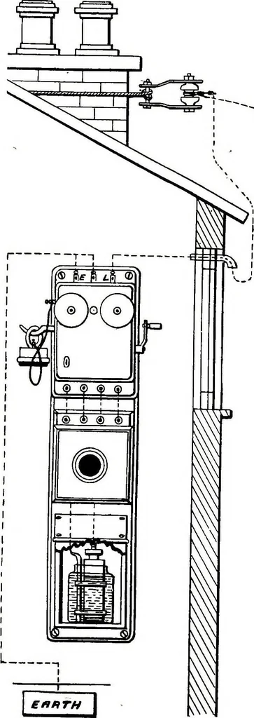 An illustration from Telephones, their construction and fitting; a practical treatise on the fitting-up and maintenance of telephones and the auxiliary apparatus, 1892, leaf 204