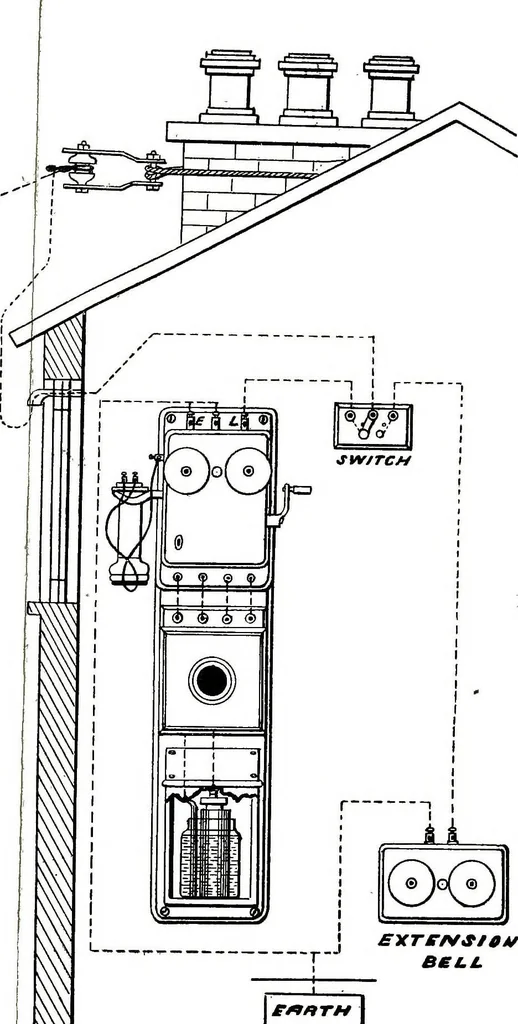 An illustration from Telephones, their construction and fitting; a practical treatise on the fitting-up and maintenance of telephones and the auxiliary apparatus, 1892, leaf 204