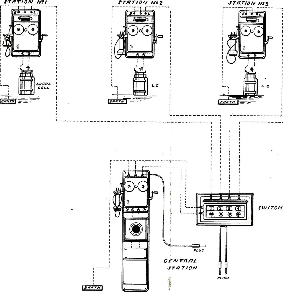 An illustration from Telephones, their construction and fitting; a practical treatise on the fitting-up and maintenance of telephones and the auxiliary apparatus, 1892, leaf 212
