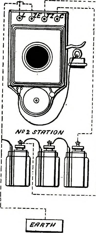 An illustration from Telephones, their construction and fitting; a practical treatise on the fitting-up and maintenance of telephones and the auxiliary apparatus, 1892, leaf 222