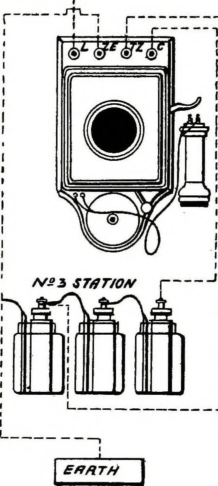 An illustration from Telephones, their construction and fitting; a practical treatise on the fitting-up and maintenance of telephones and the auxiliary apparatus, 1892, leaf 222
