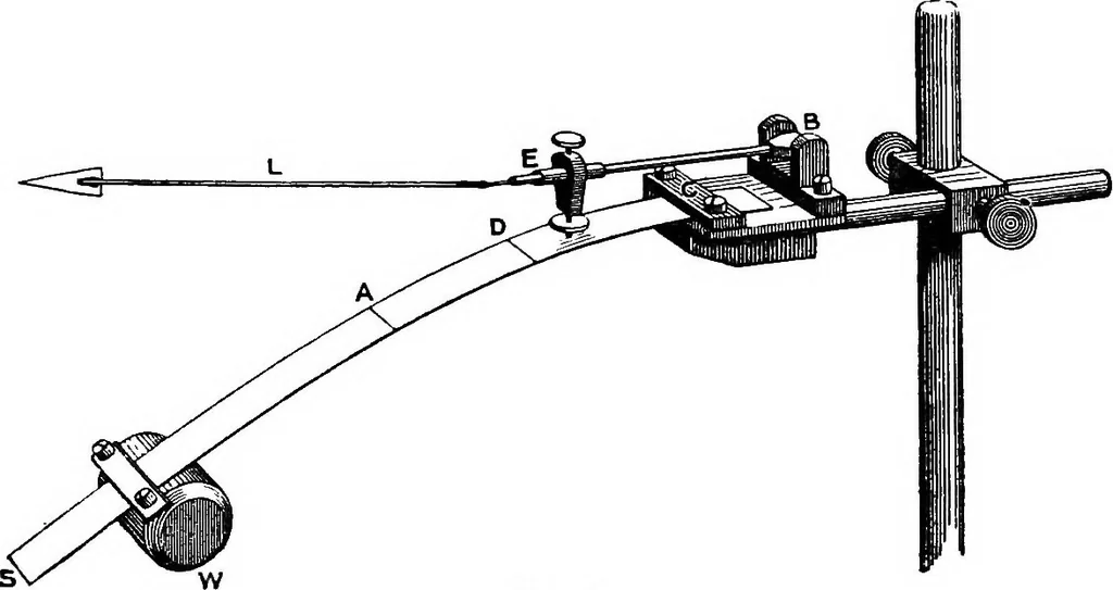 An illustration from A text-book of physics : with sections on the application of physics to physiology and medicine, 1902, leaf 18