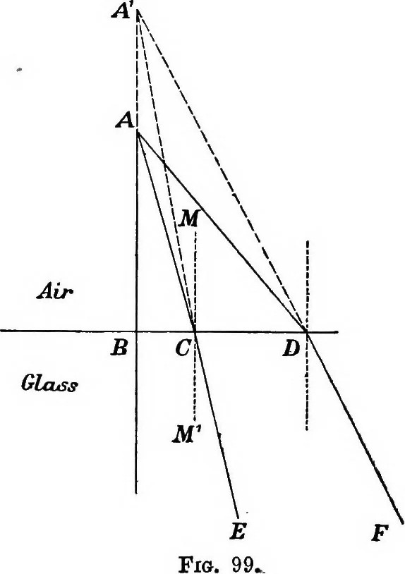 An illustration from A text-book of physics : with sections on the application of physics to physiology and medicine, 1902, leaf 290