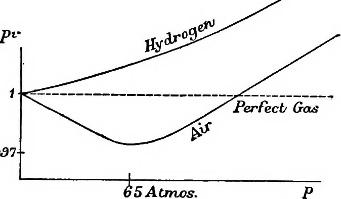 An illustration from A text-book of physics : with sections on the application of physics to physiology and medicine, 1902, leaf 94