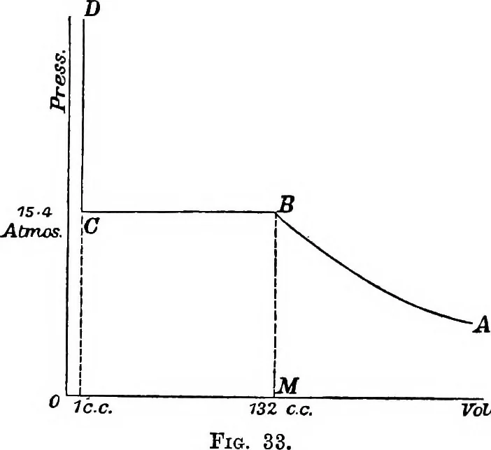 An illustration from A text-book of physics : with sections on the application of physics to physiology and medicine, 1902, leaf 95