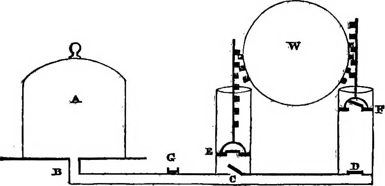 An illustration from The principles of hydrostatics; an elementary treatise on the laws of fluids, and their practical applications, 1856, leaf 111