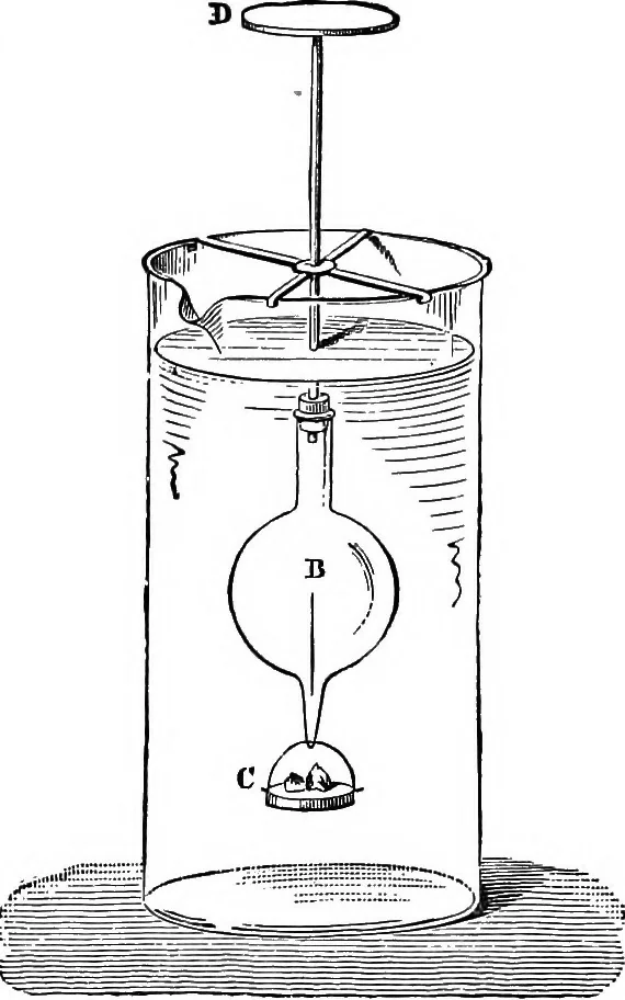 An illustration from Scientific amusements, 1890, leaf 602