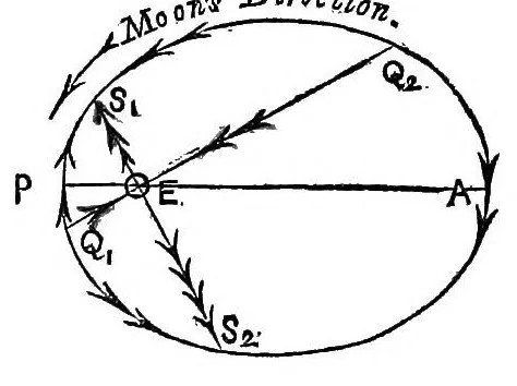 An illustration from Astronomy without mathematics, 1869, leaf 158
