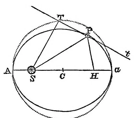 An illustration from Astronomy without mathematics, 1869, leaf 243