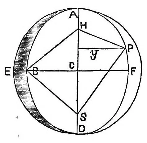 An illustration from Astronomy without mathematics, 1869, leaf 44
