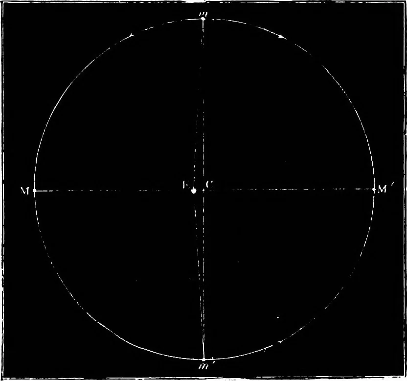An illustration from The heavens above: a popular handbook of astronomy, 1882, leaf 116