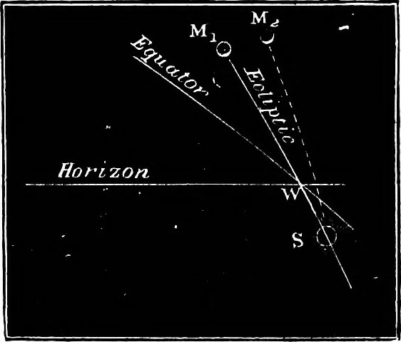 An illustration from The heavens above: a popular handbook of astronomy, 1882, leaf 118
