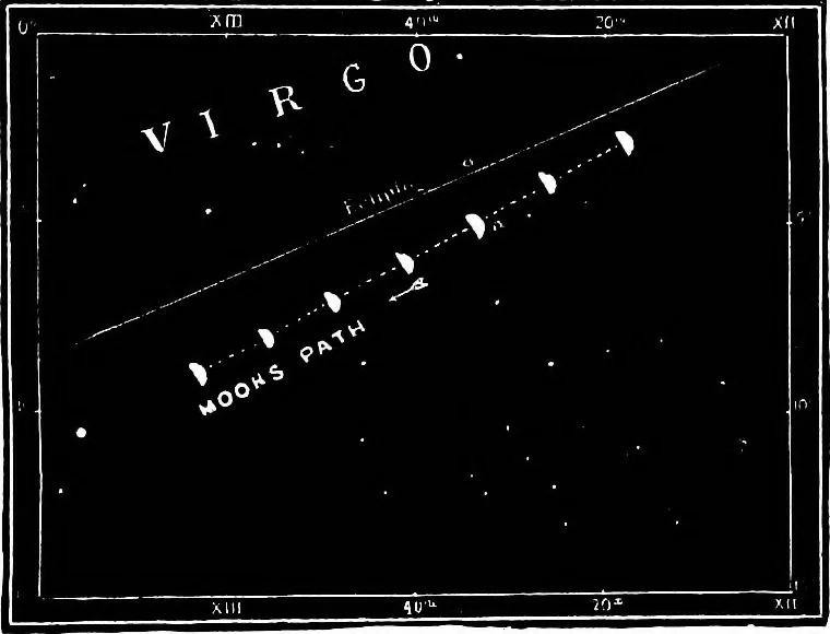 An illustration from The heavens above: a popular handbook of astronomy, 1882, leaf 120