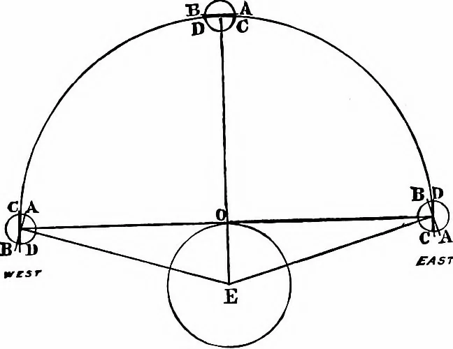 An illustration from The heavens above: a popular handbook of astronomy, 1882, leaf 123