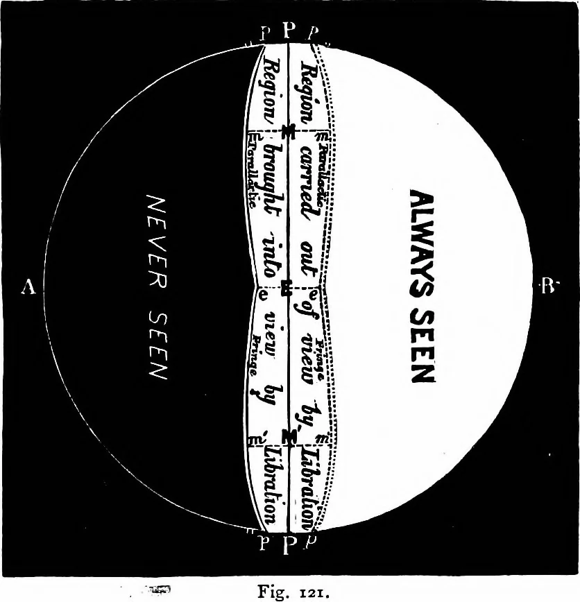 An illustration from The heavens above: a popular handbook of astronomy, 1882, leaf 124