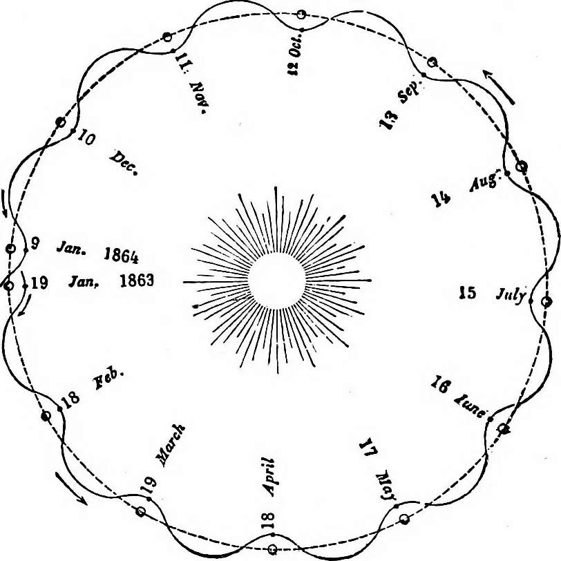 An illustration from The heavens above: a popular handbook of astronomy, 1882, leaf 125
