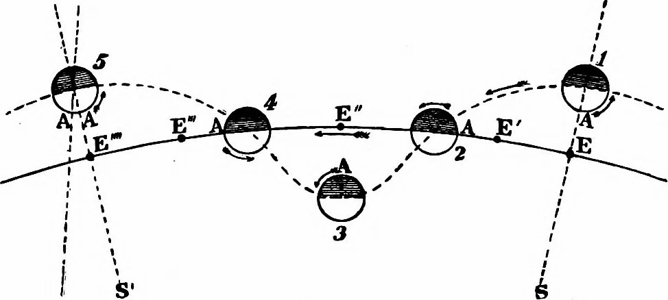 An illustration from The heavens above: a popular handbook of astronomy, 1882, leaf 127