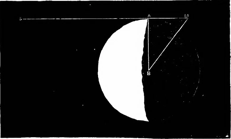 An illustration from The heavens above: a popular handbook of astronomy, 1882, leaf 137