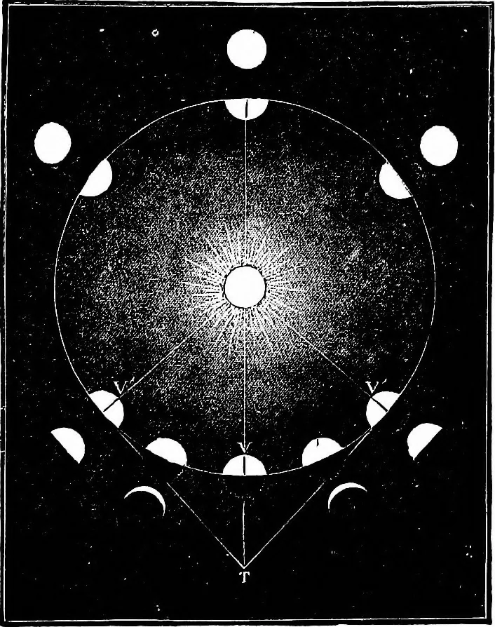 An illustration from The heavens above: a popular handbook of astronomy, 1882, leaf 150