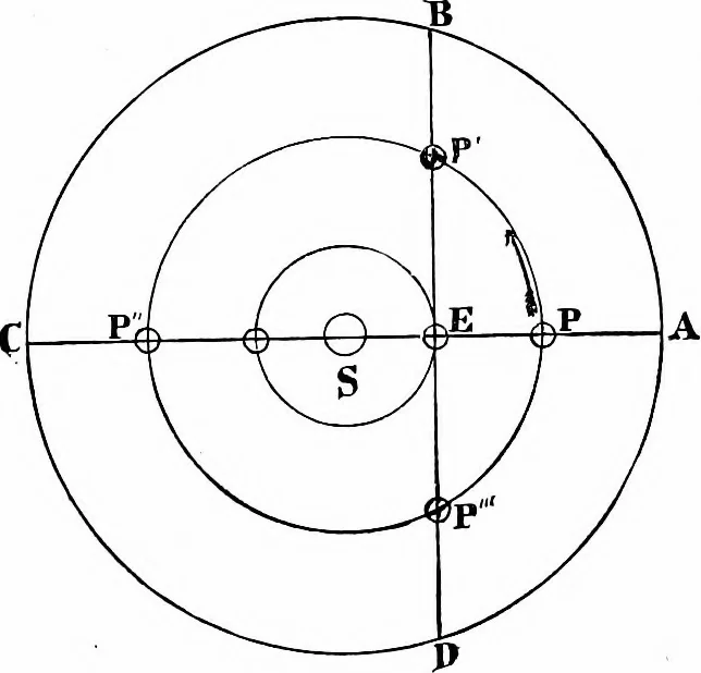 An illustration from The heavens above: a popular handbook of astronomy, 1882, leaf 154