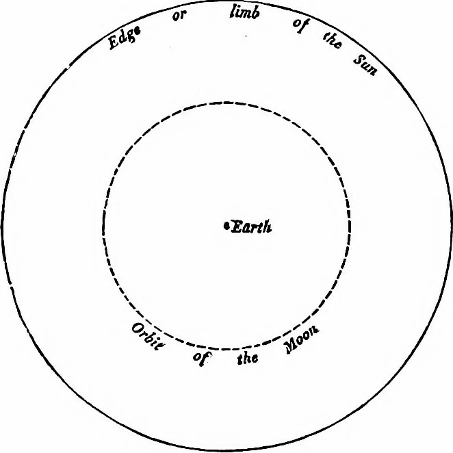 An illustration from The heavens above: a popular handbook of astronomy, 1882, leaf 159