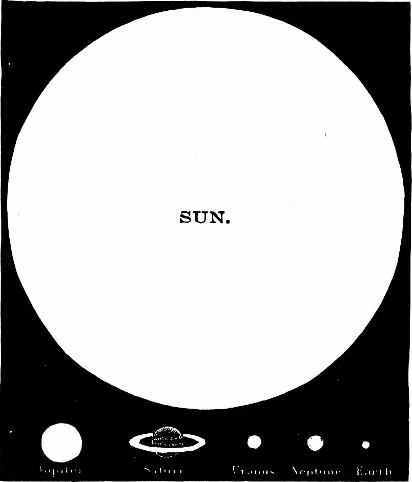 An illustration from The heavens above: a popular handbook of astronomy, 1882, leaf 160