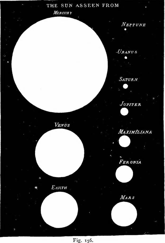 An illustration from The heavens above: a popular handbook of astronomy, 1882, leaf 161