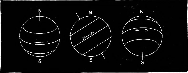 An illustration from The heavens above: a popular handbook of astronomy, 1882, leaf 208