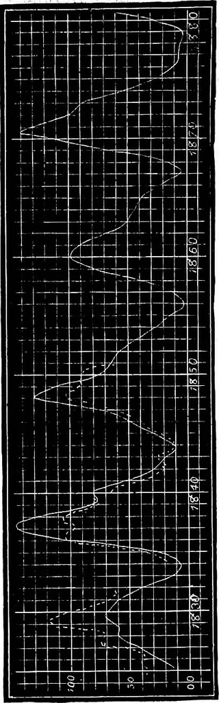 An illustration from The heavens above: a popular handbook of astronomy, 1882, leaf 211