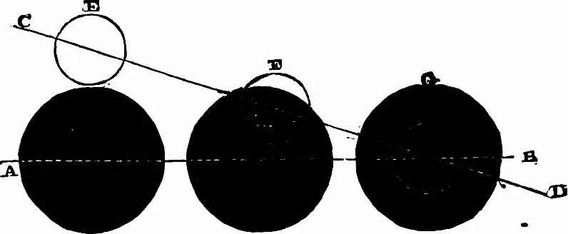 An illustration from The heavens above: a popular handbook of astronomy, 1882, leaf 239