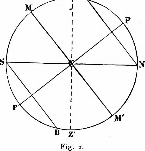 An illustration from The heavens above: a popular handbook of astronomy, 1882, leaf 24