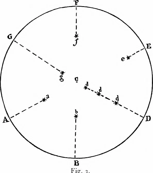 An illustration from The heavens above: a popular handbook of astronomy, 1882, leaf 24