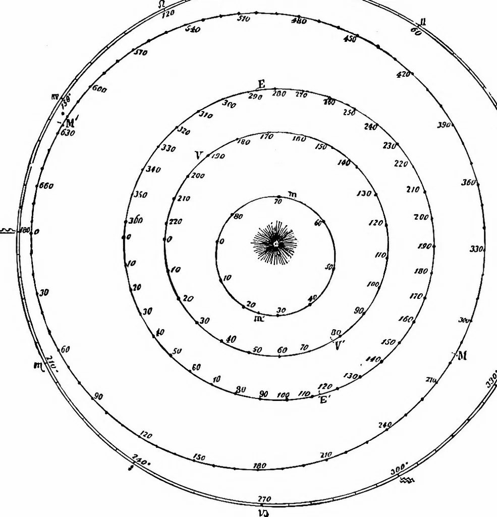 An illustration from The heavens above: a popular handbook of astronomy, 1882, leaf 245