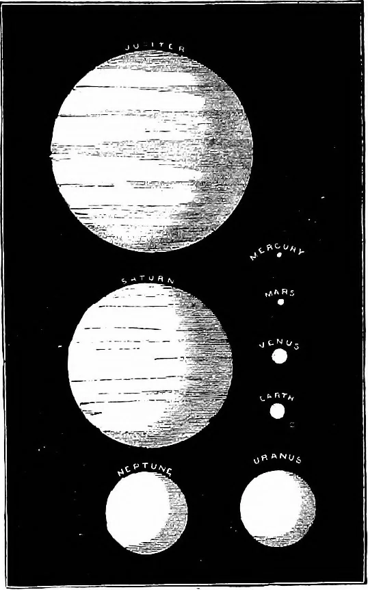 An illustration from The heavens above: a popular handbook of astronomy, 1882, leaf 246