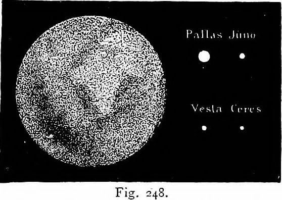 An illustration from The heavens above: a popular handbook of astronomy, 1882, leaf 248