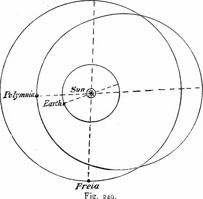 An illustration from The heavens above: a popular handbook of astronomy, 1882, leaf 248
