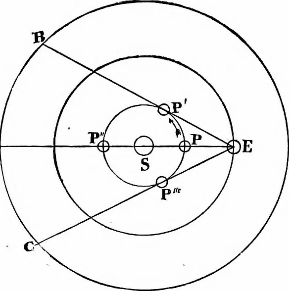 An illustration from The heavens above: a popular handbook of astronomy, 1882, leaf 250