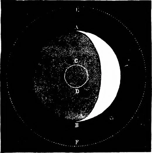 An illustration from The heavens above: a popular handbook of astronomy, 1882, leaf 256