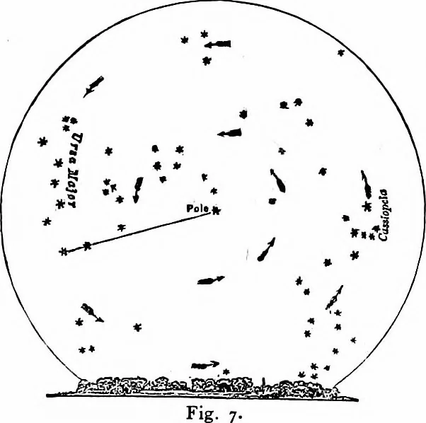 An illustration from The heavens above: a popular handbook of astronomy, 1882, leaf 26