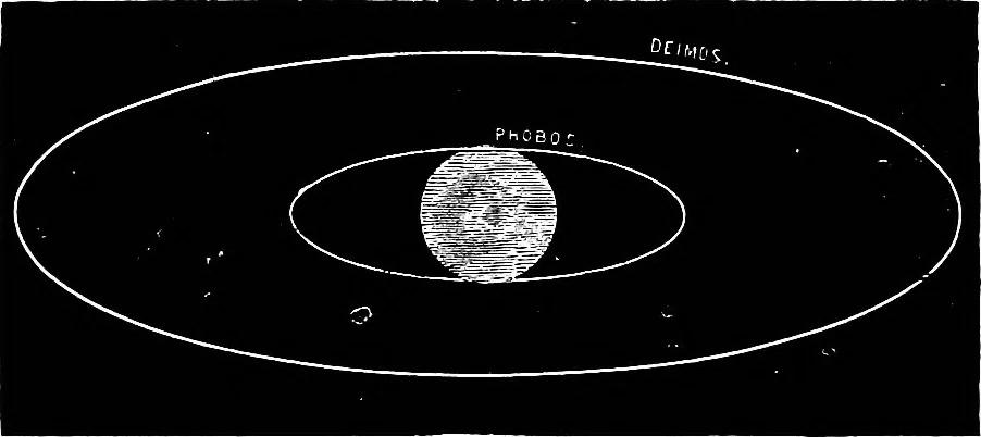 An illustration from The heavens above: a popular handbook of astronomy, 1882, leaf 265