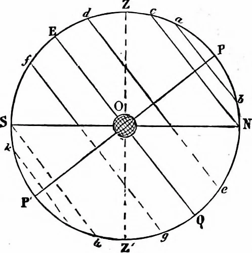 An illustration from The heavens above: a popular handbook of astronomy, 1882, leaf 27